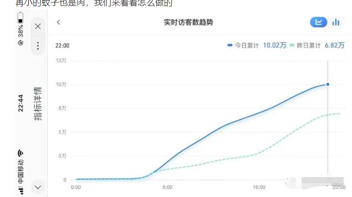 无货源店群教程，朋友圈那些几万访客的店是怎么做的_北创网