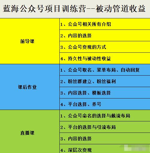 米辣微课·蓝海公众号项目训练营，手把手教你实操运营公众号和小程序变现_北创网